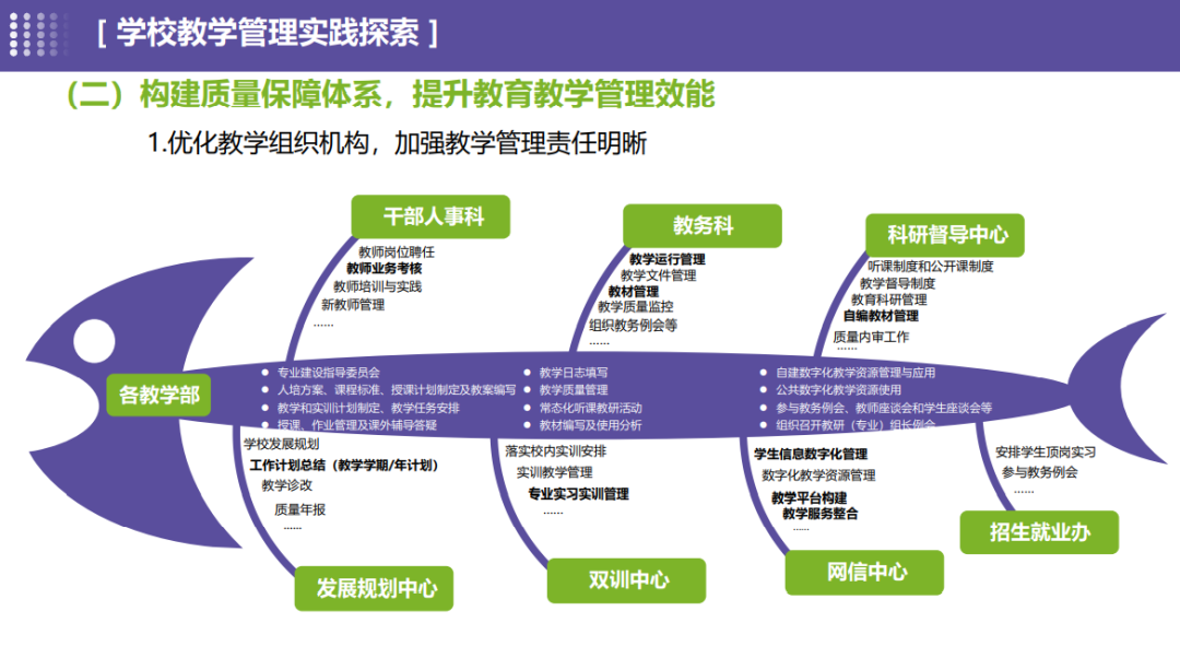 教学管理实践探索