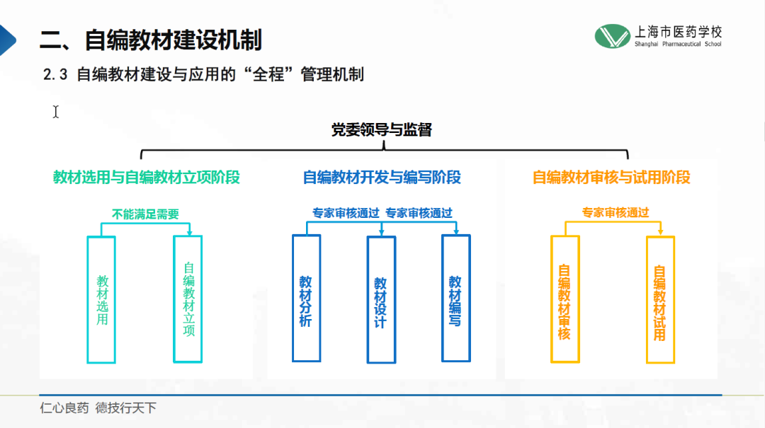 自编教材建设机制