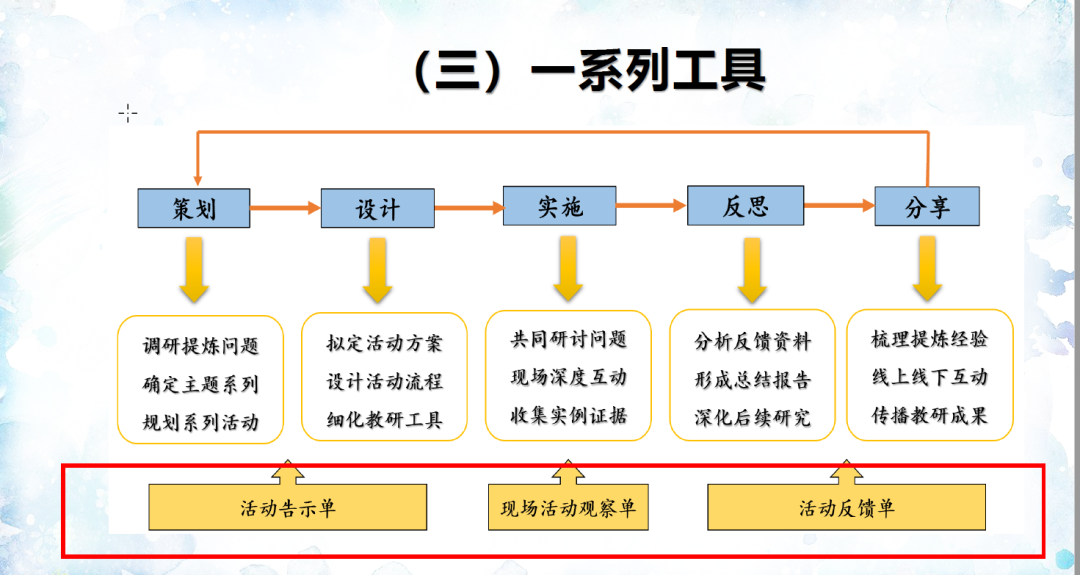 教研活动本质2